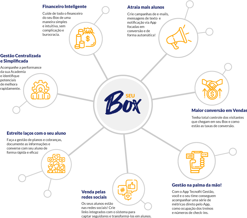 infográfico-box