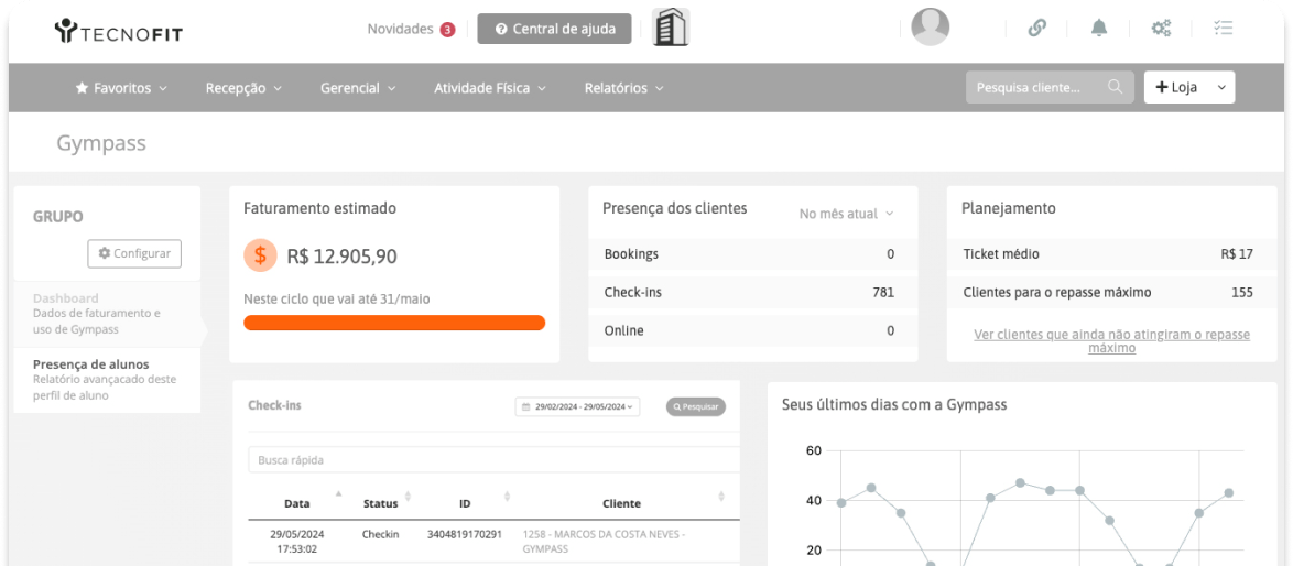 Dashboard do sistema Tecnofit