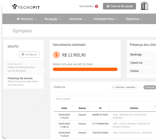 Dashboard do sistema Tecnofit