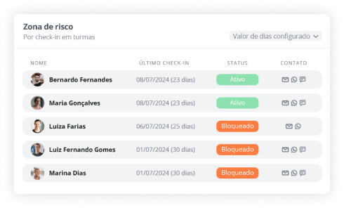 Dashboard do sistema mostrando Aproximação com o aluno